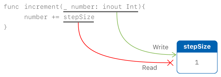 memory_increment