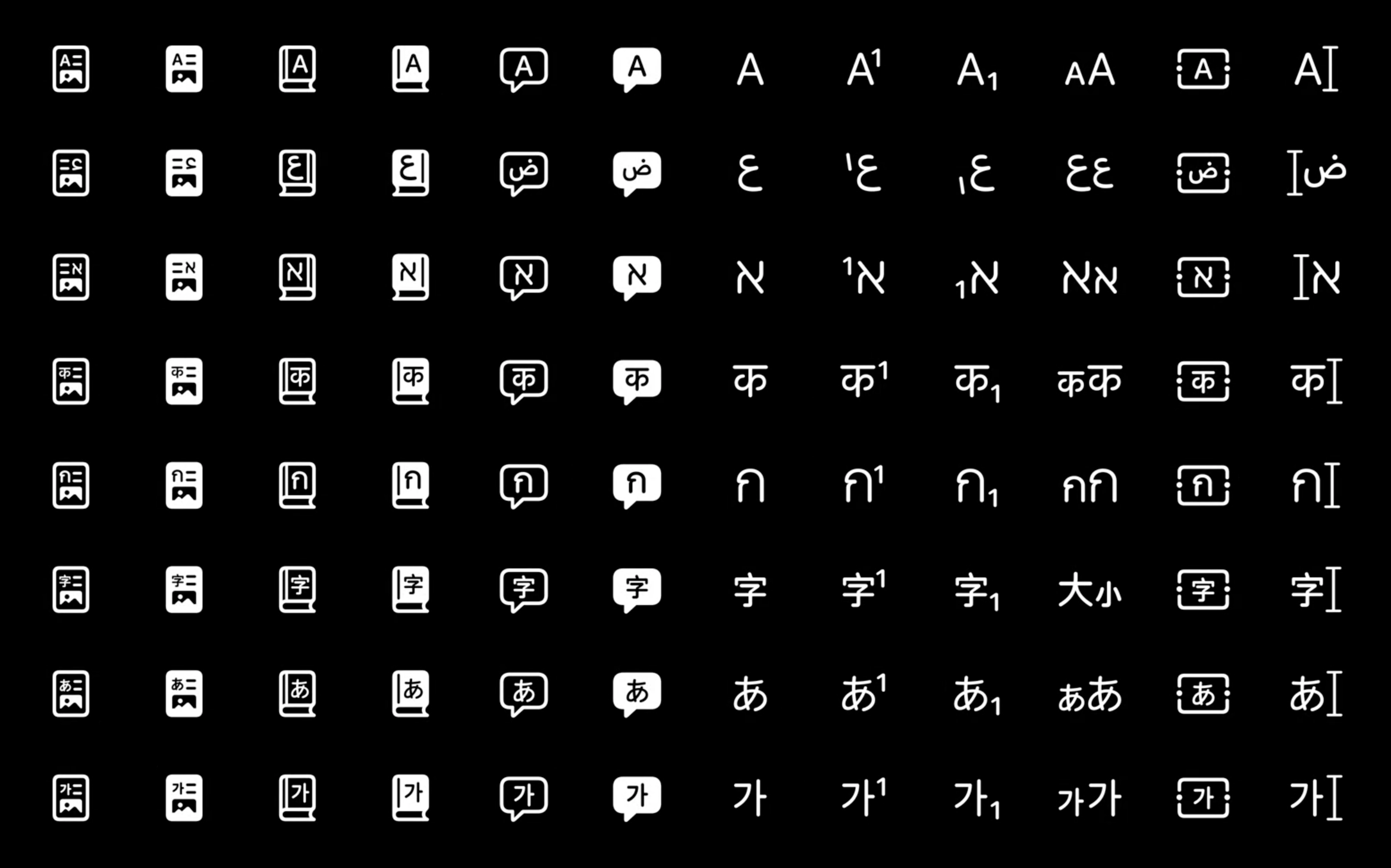 Localization