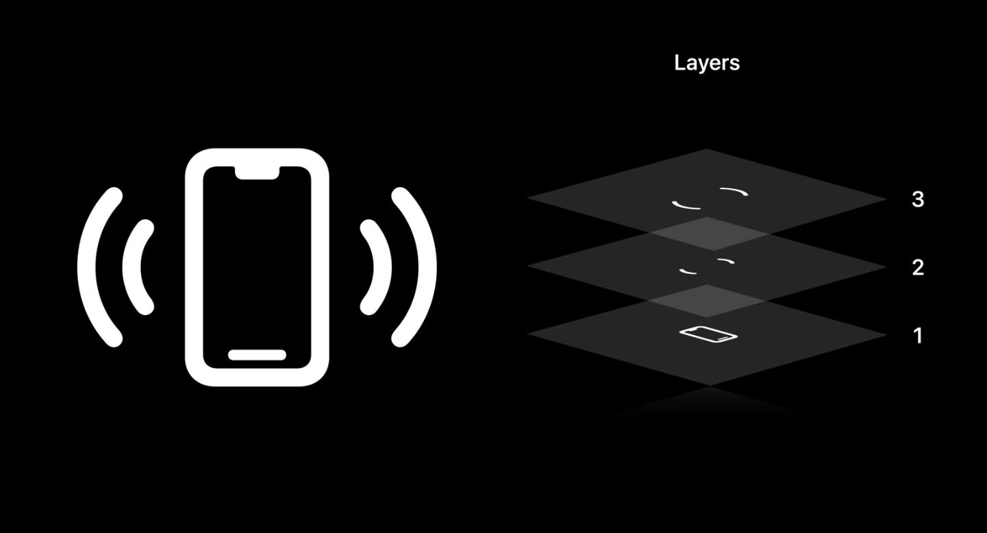Layers
