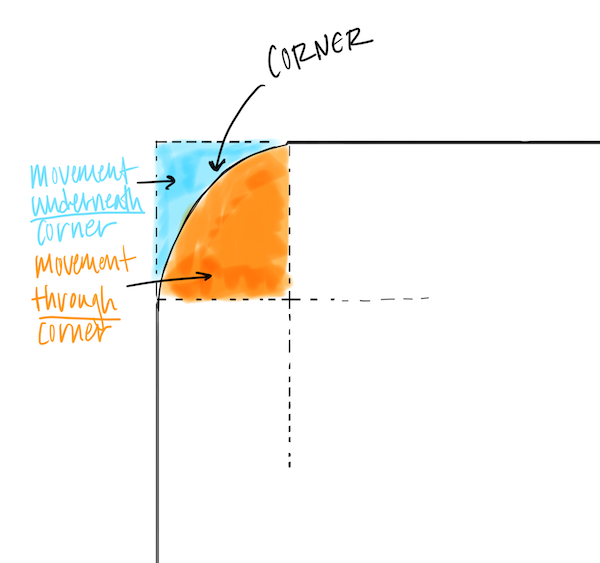 corner-rounding-movement