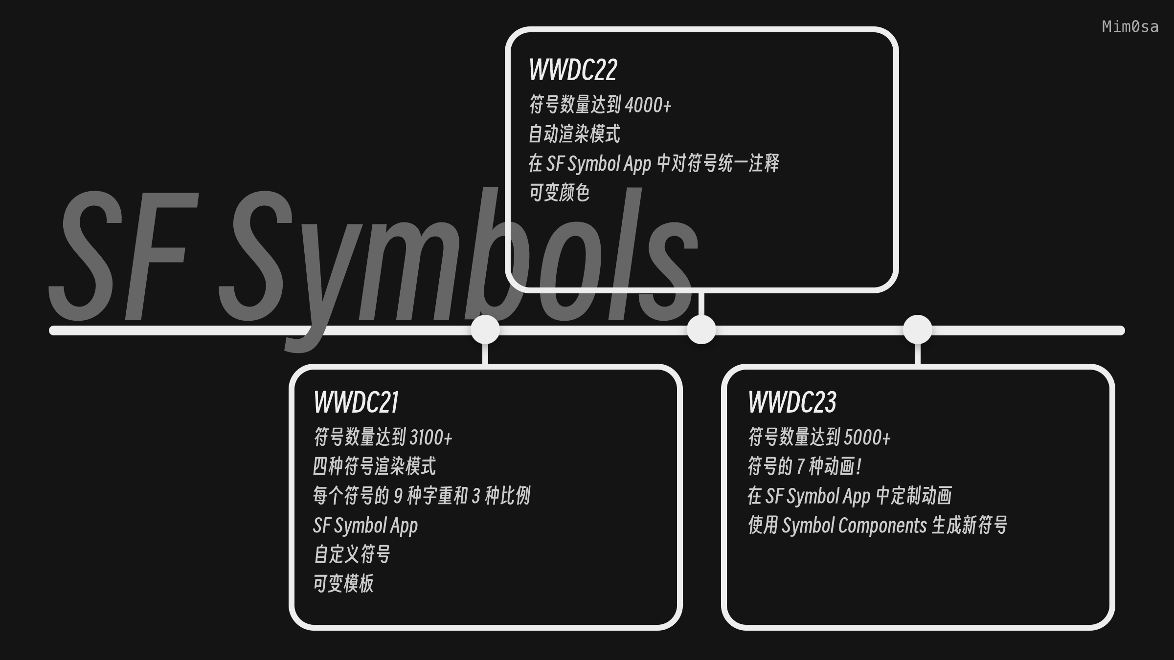 SF Symbols 5 使用指南 - 溪云初起日沉阁